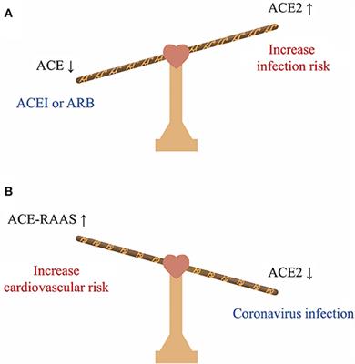 Cardiovascular Impairment in COVID-19: Learning From Current Options for Cardiovascular Anti-Inflammatory Therapy